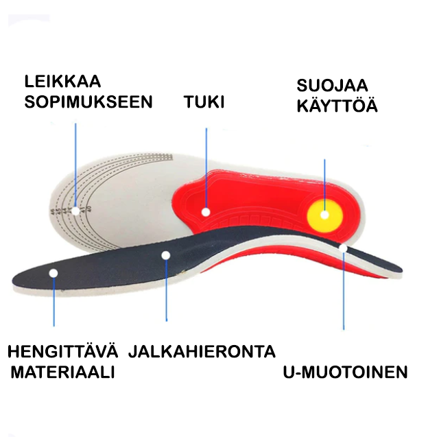 ProMed™ ortopediset pohjatuet korjaavat ryhtiä ja vähentävät jännitystä