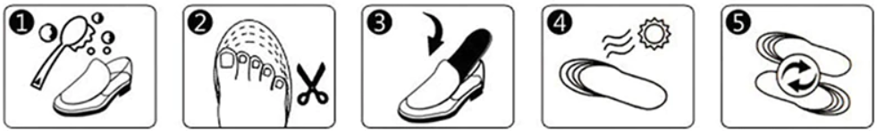 ProMed™ ortopediset pohjatuet korjaavat ryhtiä ja vähentävät jännitystä